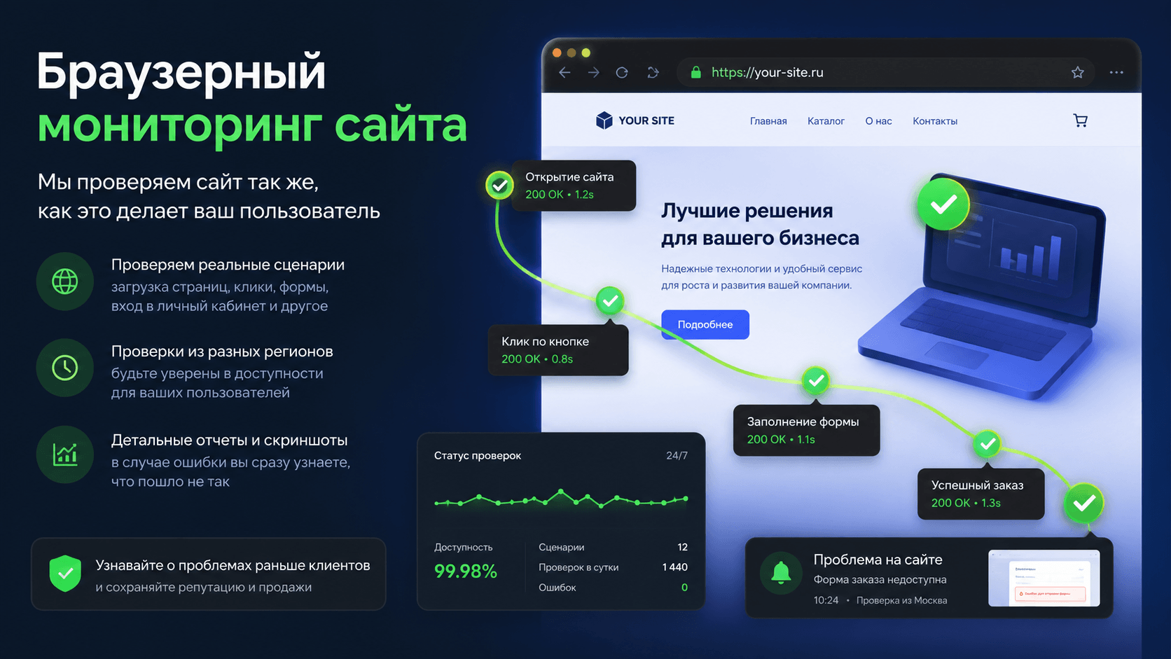 Сайт работает, но заявки не приходят: почему мониторинга доступности недостаточно